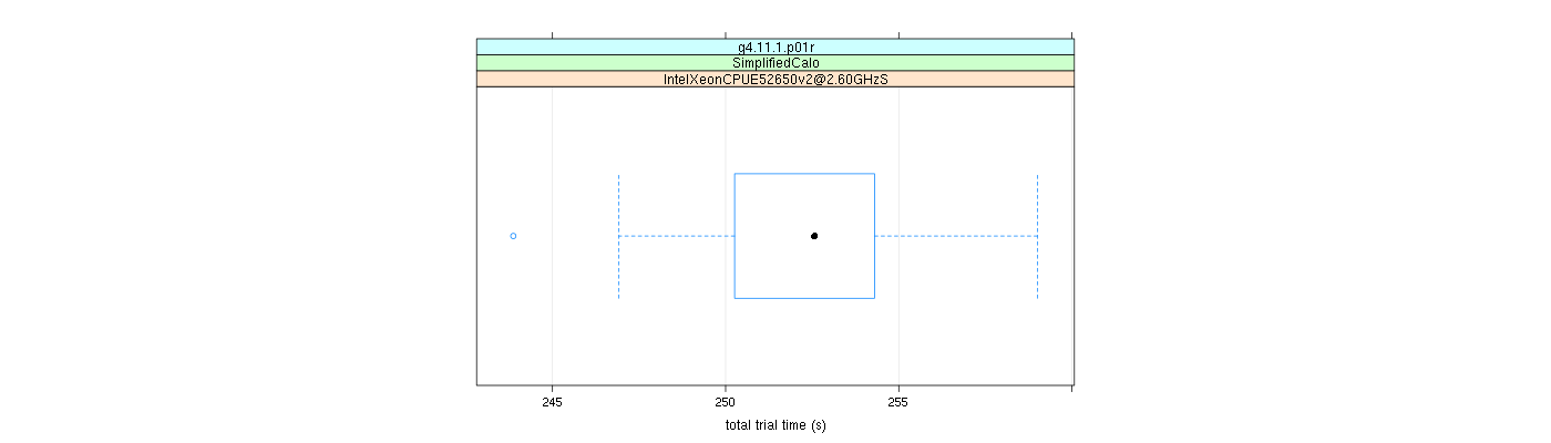 prof_basic_trial_times_plot.png