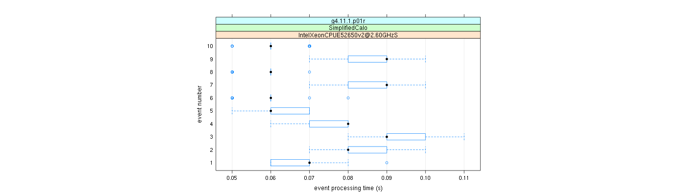 prof_early_events_plot.png