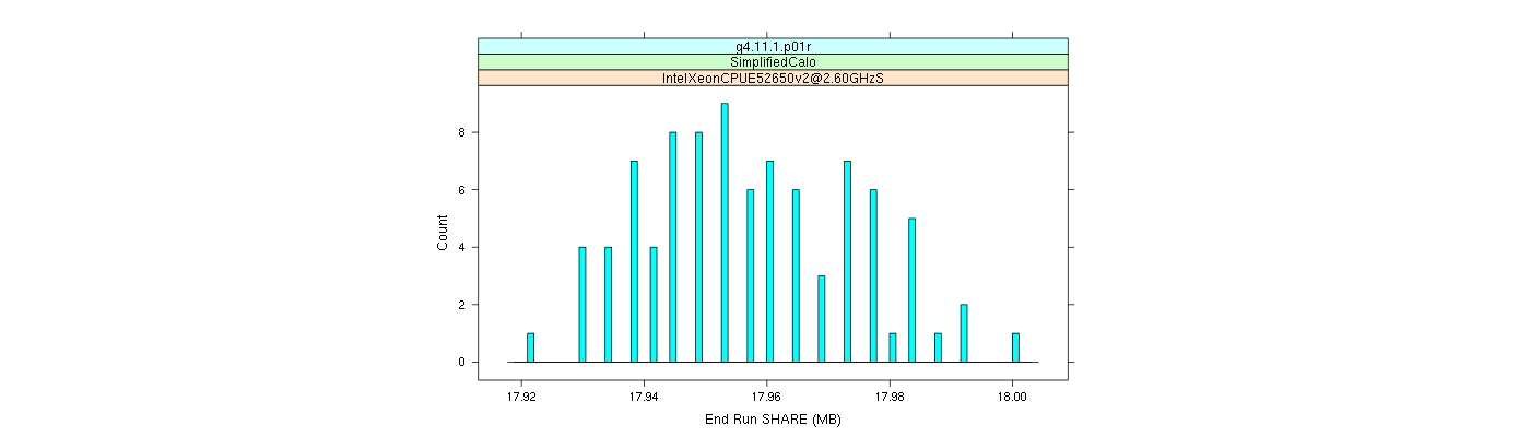 prof_memory_share_histogram.png