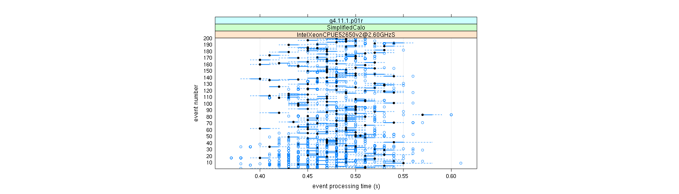 prof_100_events_plot.png