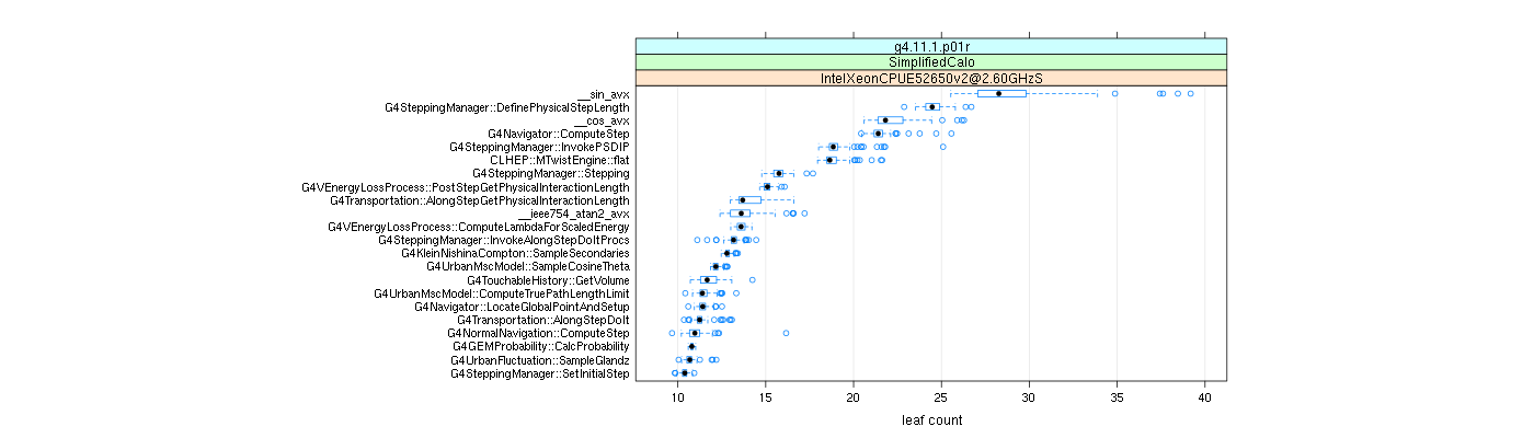 prof_big_functions_count_plot_01.png