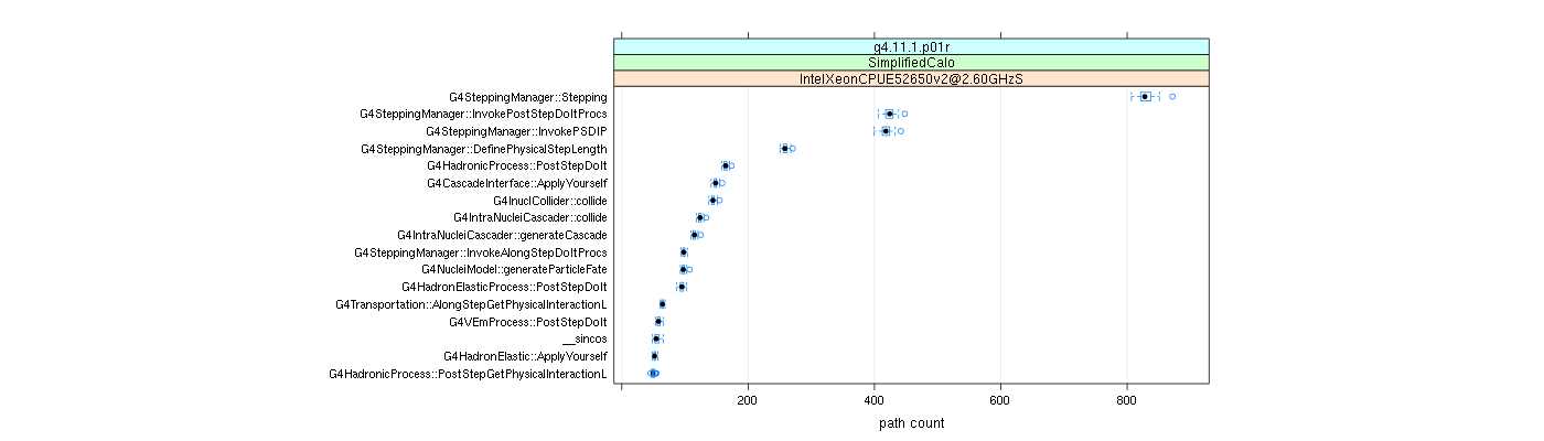 prof_big_paths_count_plot_05_95.png