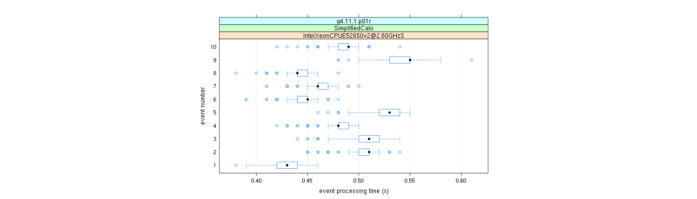 prof_early_events_plot.png