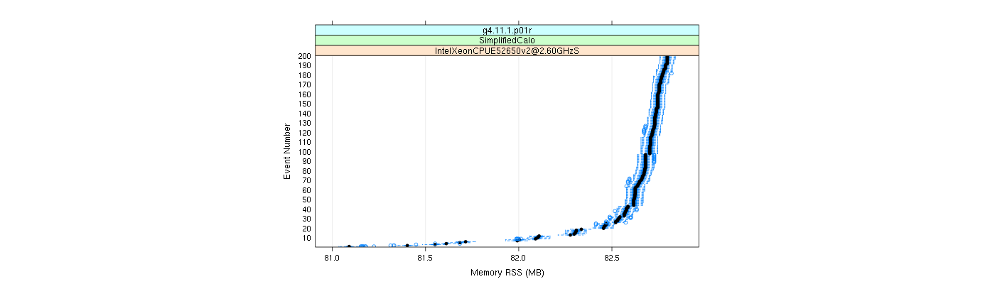 prof_memory_rss_plot.png