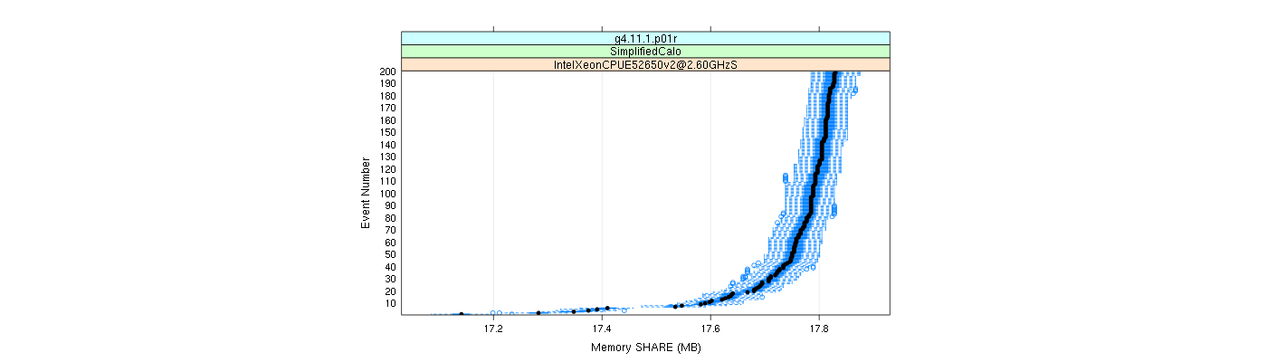 prof_memory_share_plot.png