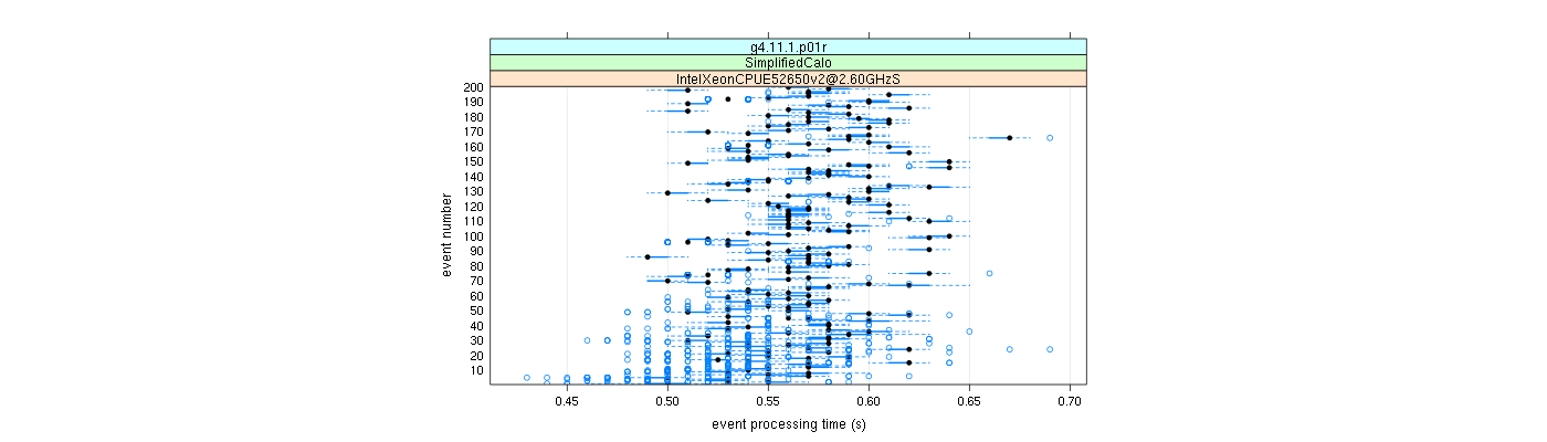 prof_100_events_plot.png