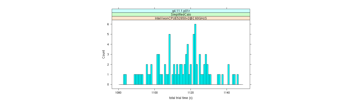 prof_basic_trial_times_histogram.png