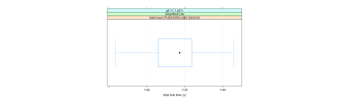 prof_basic_trial_times_plot.png