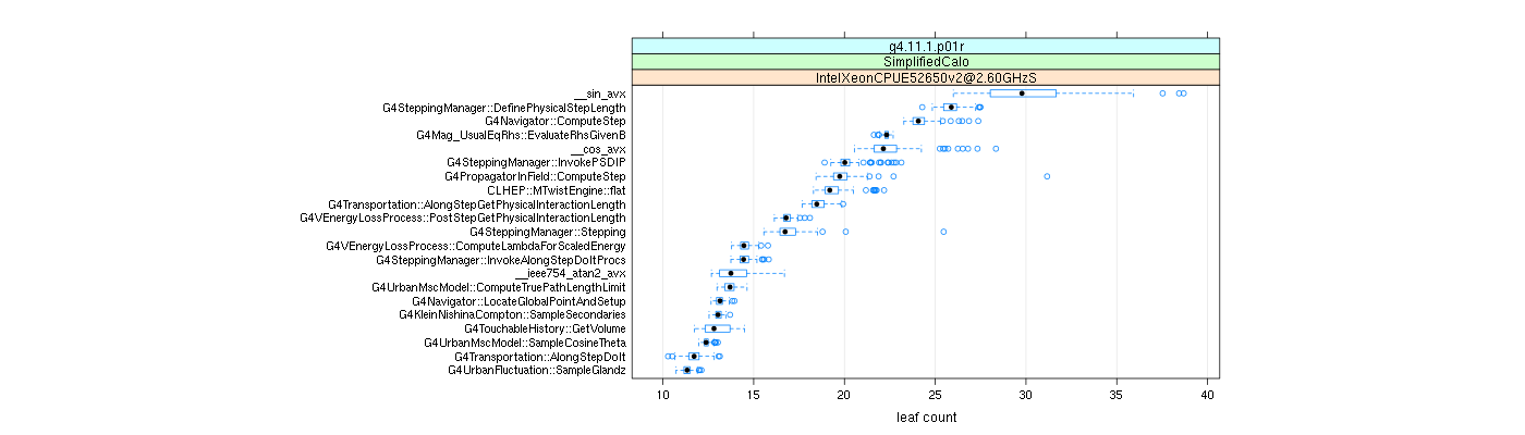 prof_big_functions_count_plot_01.png