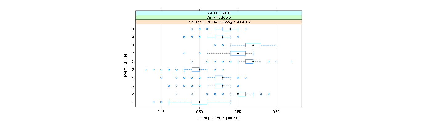 prof_early_events_plot.png