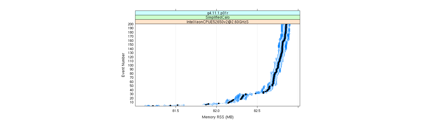 prof_memory_rss_plot.png