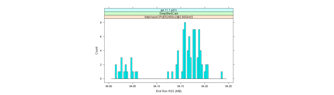 prof_memory_run_rss_histogram.png