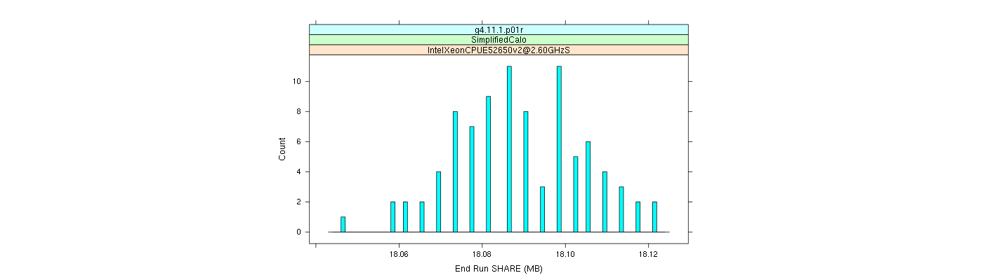 prof_memory_share_histogram.png