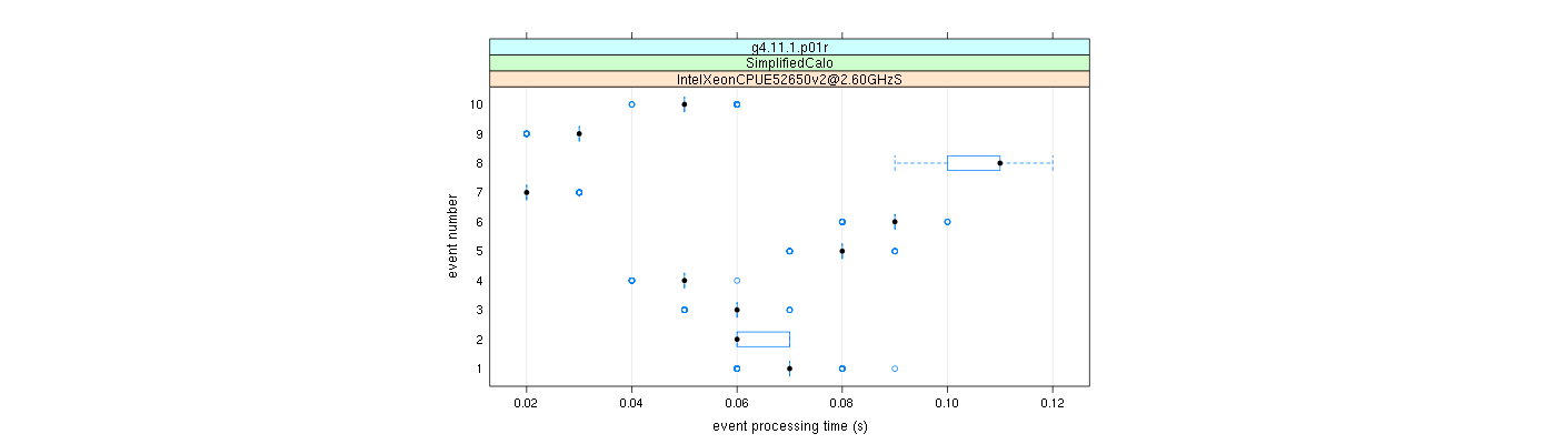 prof_early_events_plot.png