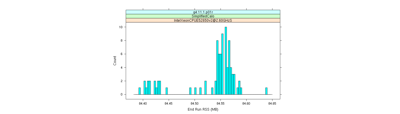 prof_memory_run_rss_histogram.png