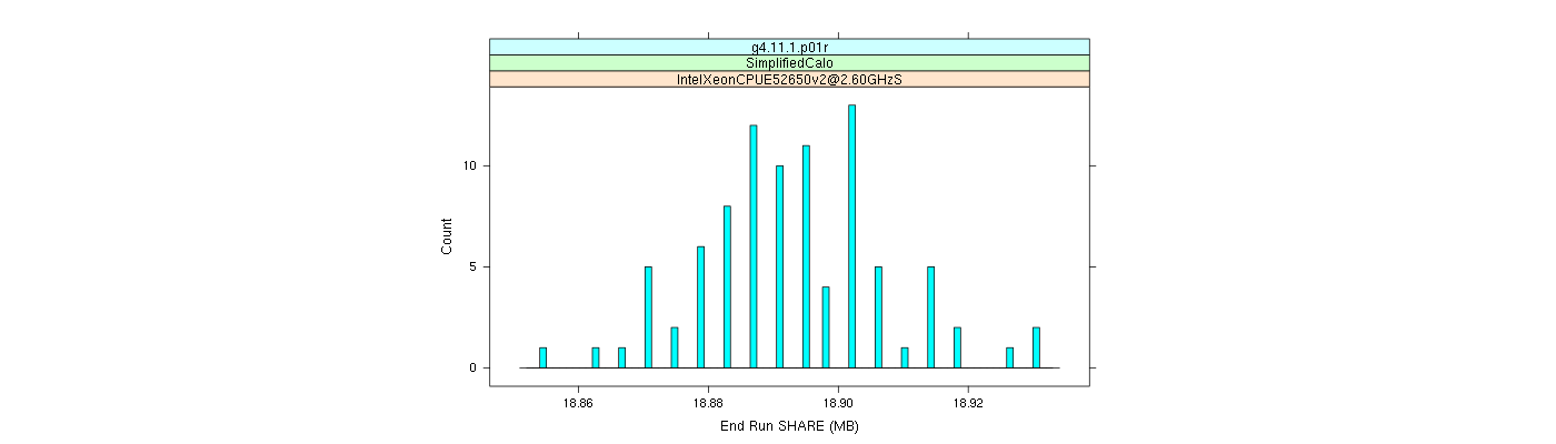 prof_memory_share_histogram.png