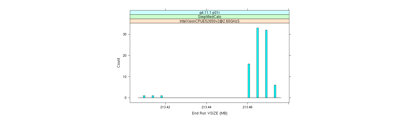 prof_memory_run_vsize_histogram.png