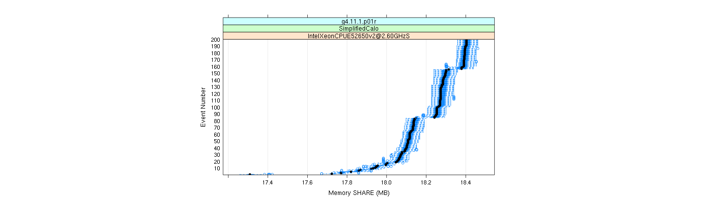 prof_memory_share_plot.png