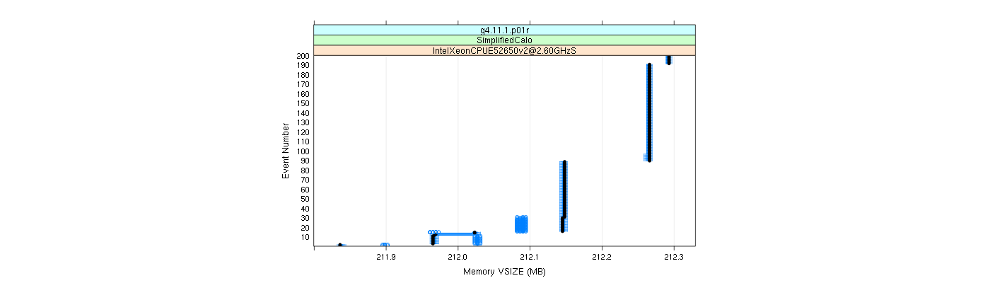 prof_memory_vsize_plot.png