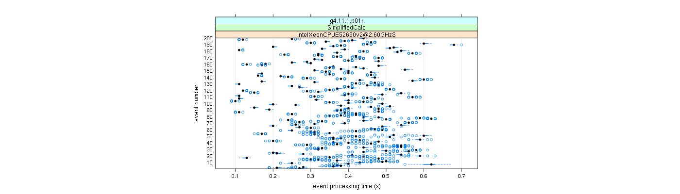 prof_100_events_plot.png