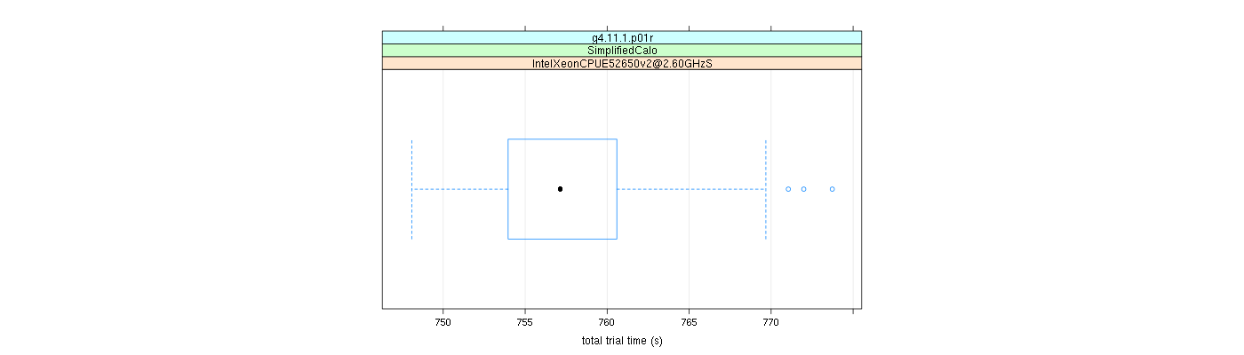 prof_basic_trial_times_plot.png