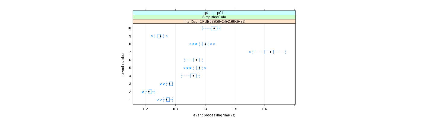 prof_early_events_plot.png