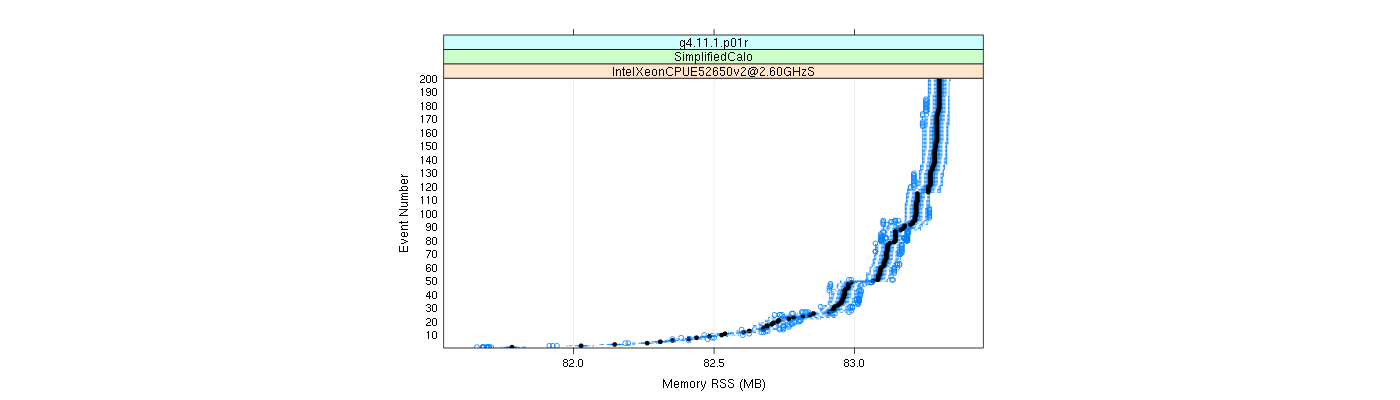 prof_memory_rss_plot.png