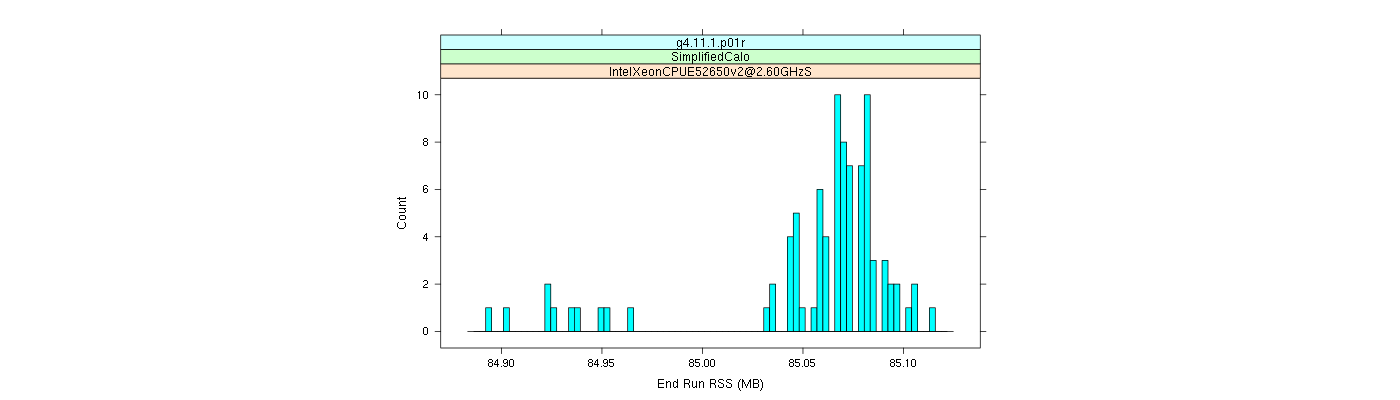 prof_memory_run_rss_histogram.png