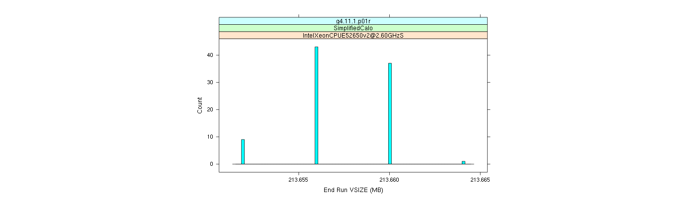 prof_memory_run_vsize_histogram.png