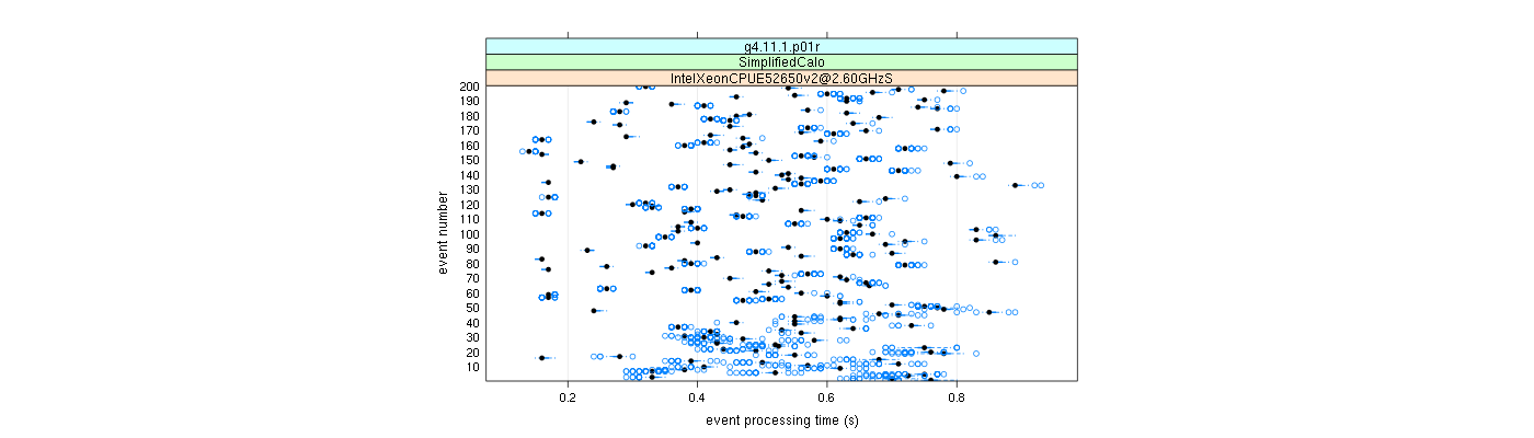 prof_100_events_plot.png