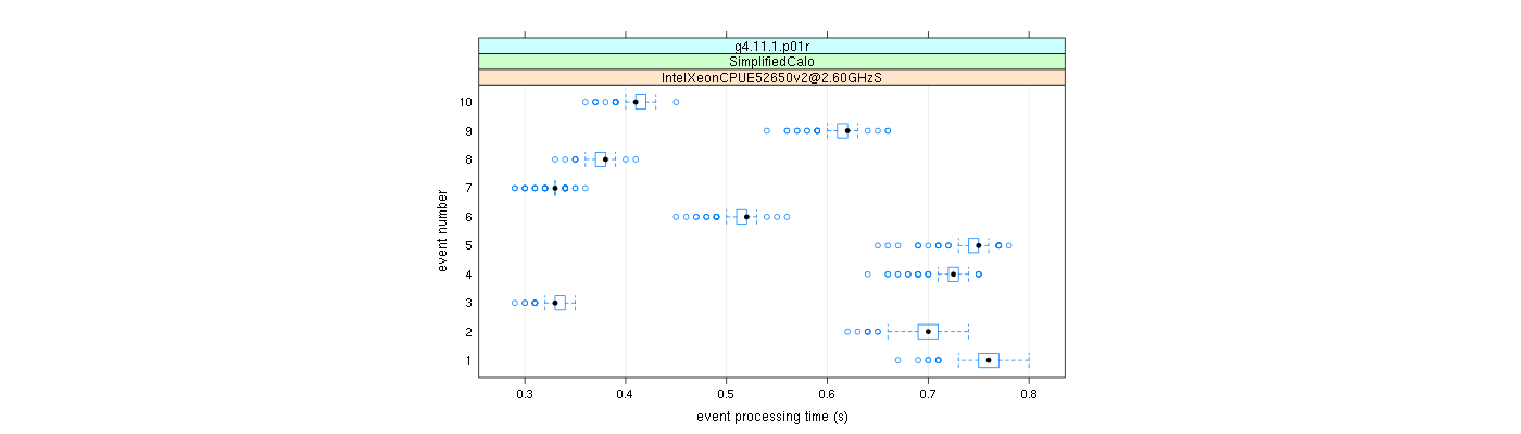 prof_early_events_plot.png