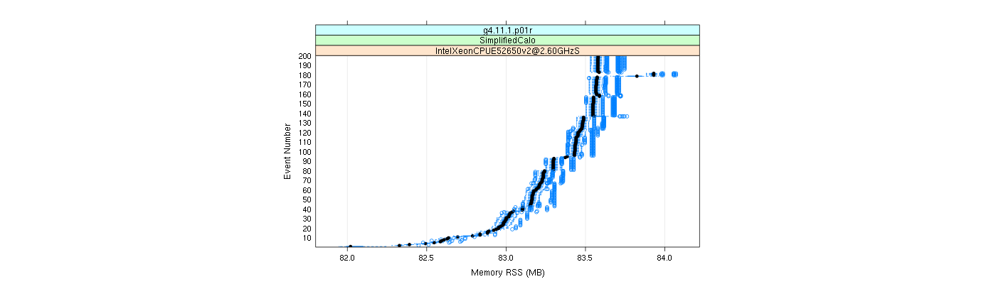 prof_memory_rss_plot.png