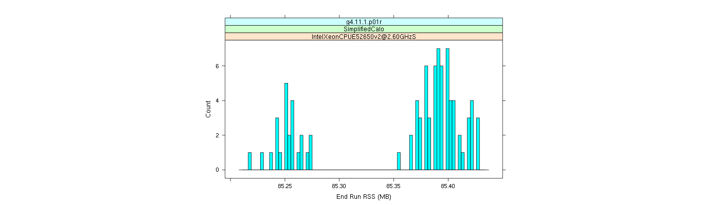 prof_memory_run_rss_histogram.png