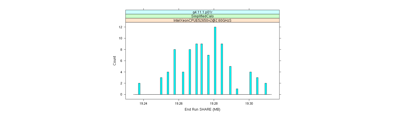 prof_memory_share_histogram.png