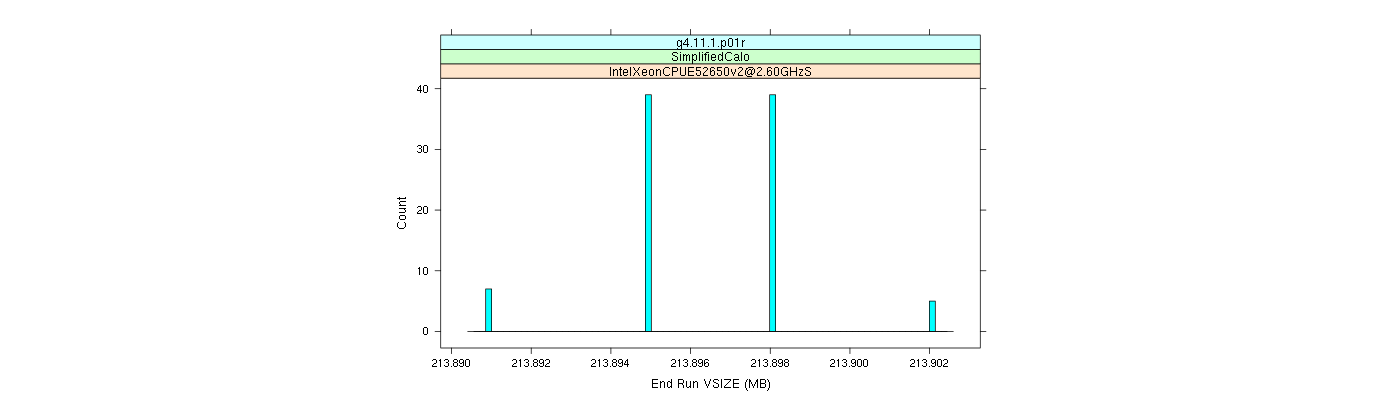 prof_memory_run_vsize_histogram.png