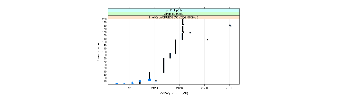 prof_memory_vsize_plot.png