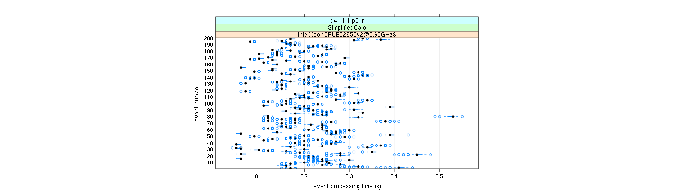 prof_100_events_plot.png