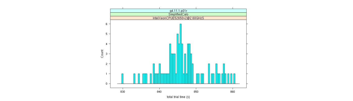 prof_basic_trial_times_histogram.png