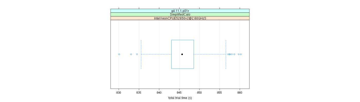 prof_basic_trial_times_plot.png