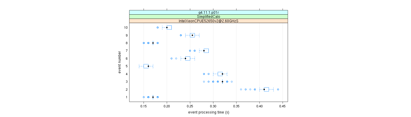 prof_early_events_plot.png