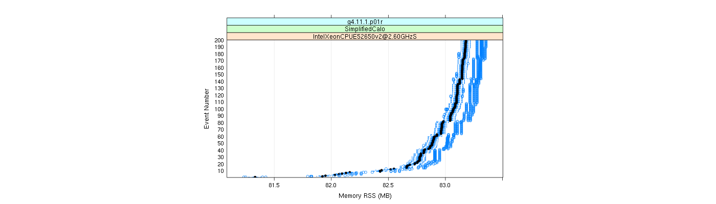 prof_memory_rss_plot.png