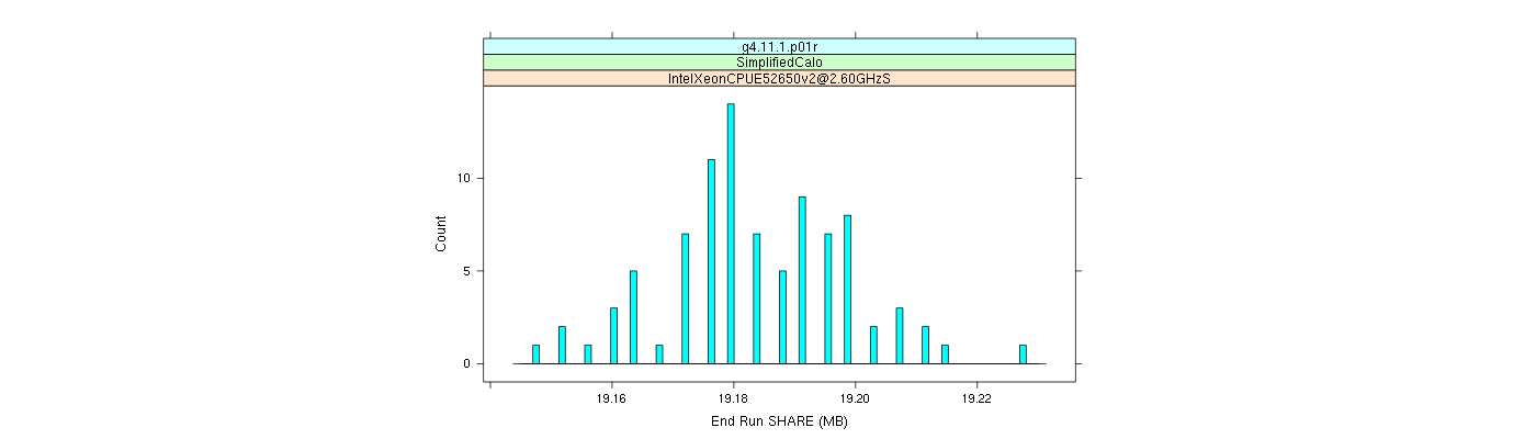 prof_memory_share_histogram.png