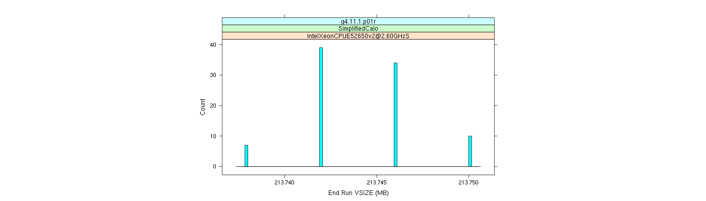 prof_memory_run_vsize_histogram.png