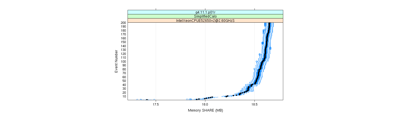 prof_memory_share_plot.png