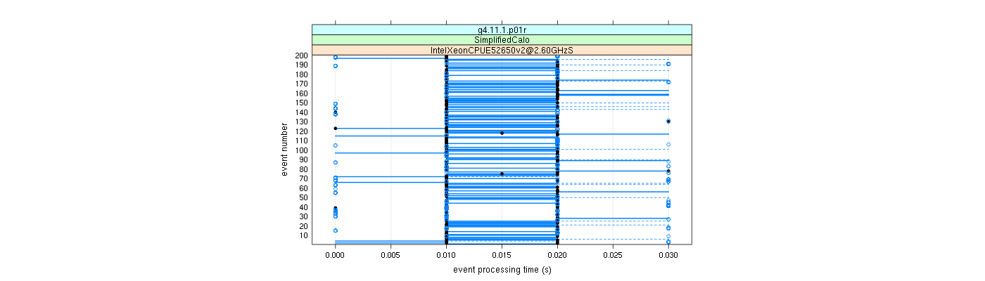 prof_100_events_plot.png