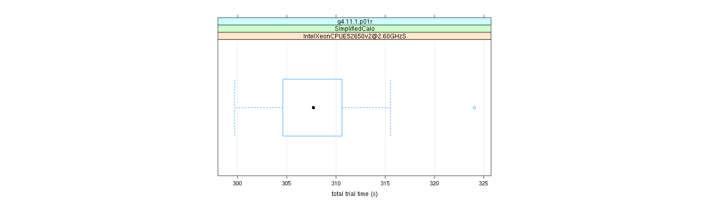 prof_basic_trial_times_plot.png