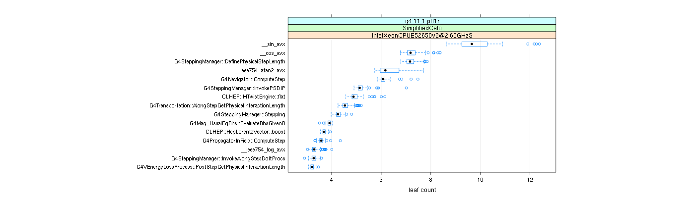 prof_big_functions_count_plot_01.png