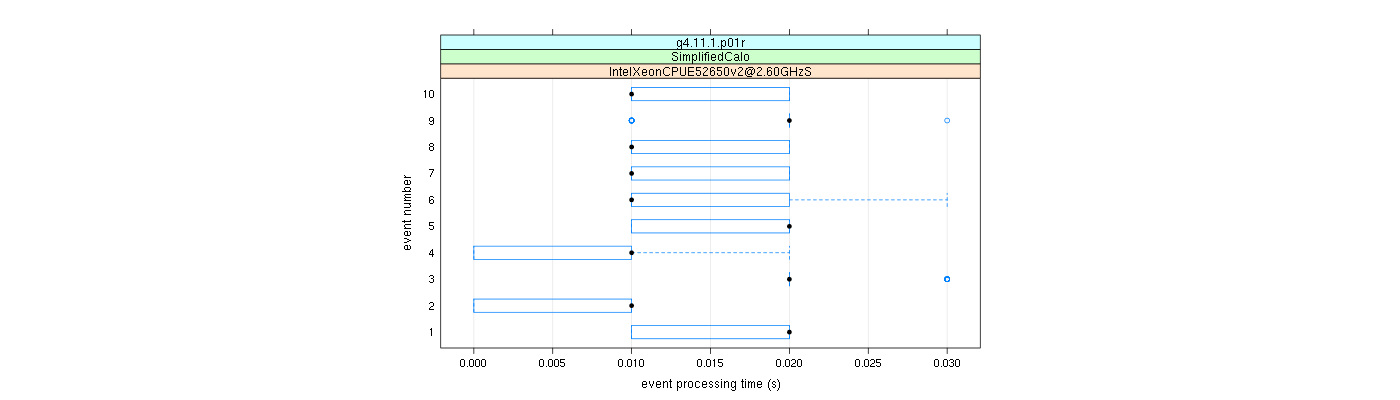 prof_early_events_plot.png