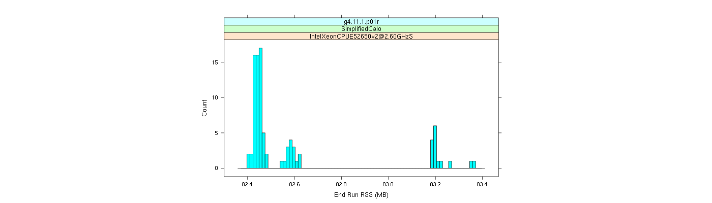 prof_memory_run_rss_histogram.png