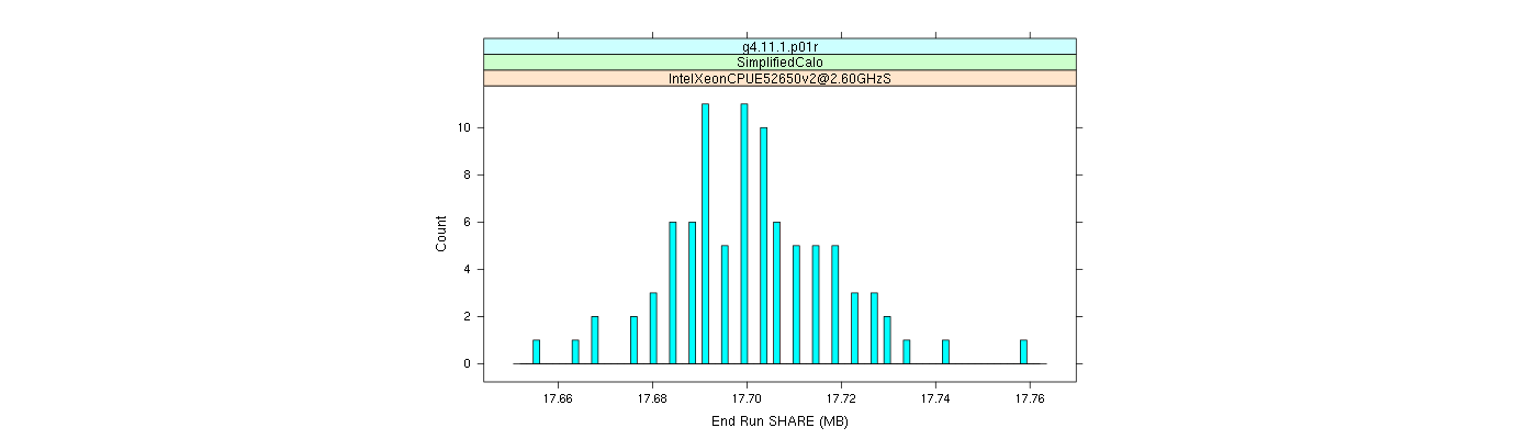 prof_memory_share_histogram.png